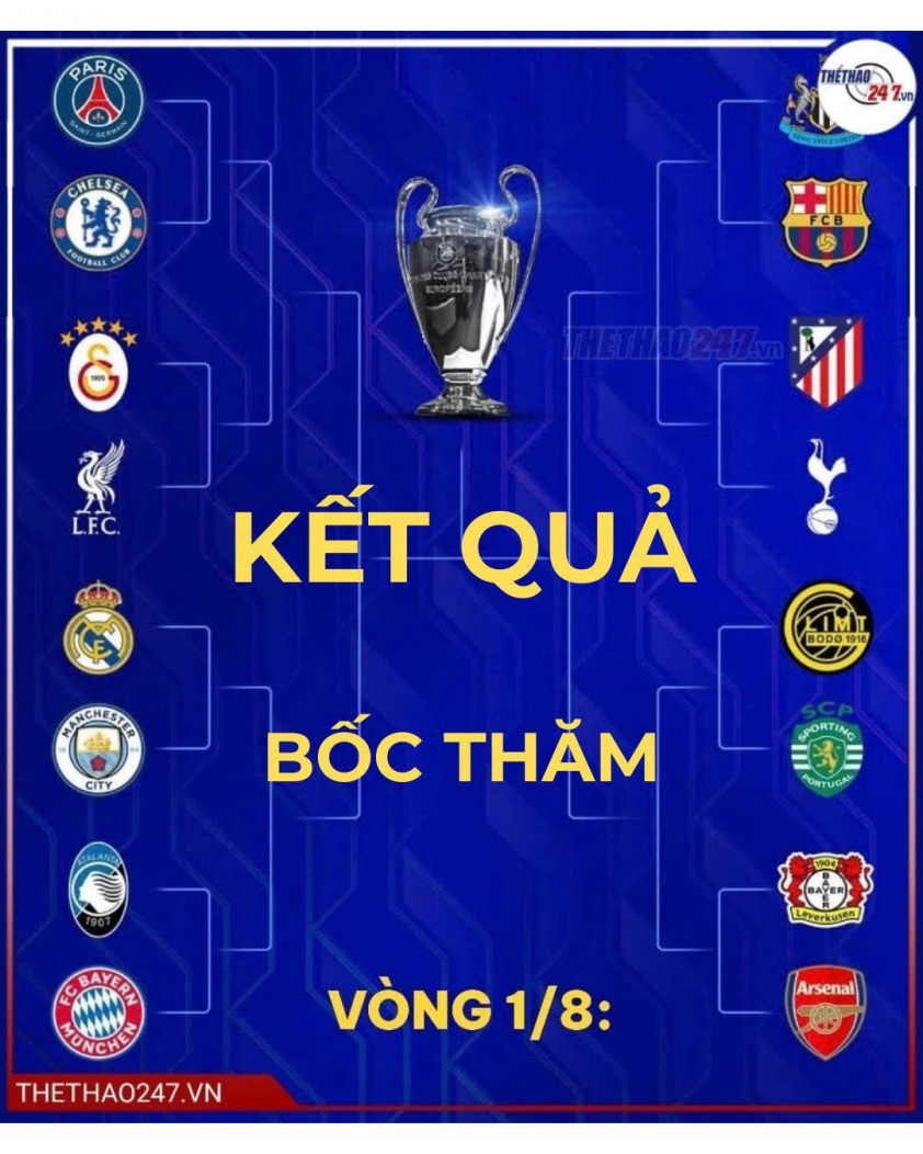 Lộ diện 2 cặp đấu tử thần tại vòng 16 đội Champions League 2025/26 799787