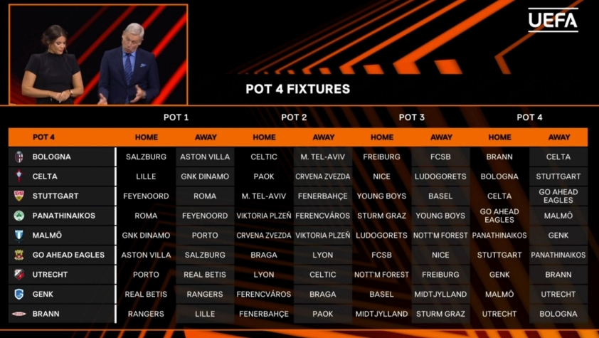 Trực tiếp bốc thăm Europa League 2025/26, 18h00 hôm nay 29/8 694670