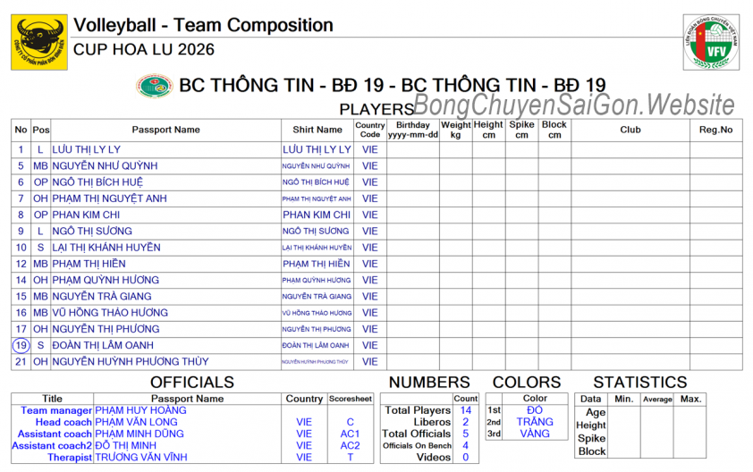 Trực tiếp bóng chuyền nữ Thông tin - Đông Bắc vs XMLS Thanh Hóa, 18h00 hôm nay 19/3 809048