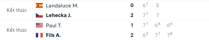 Kết quả tennis 26/3: Xác định những cái tên đầu tiên vào bán kết Miami 812471