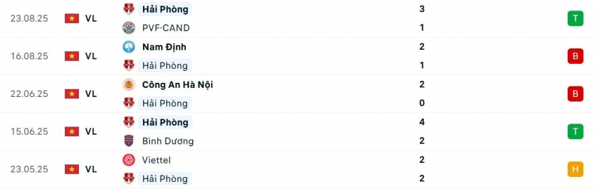 Hải Phòng vs SLNA: Chủ nhà phá dớp? 692236