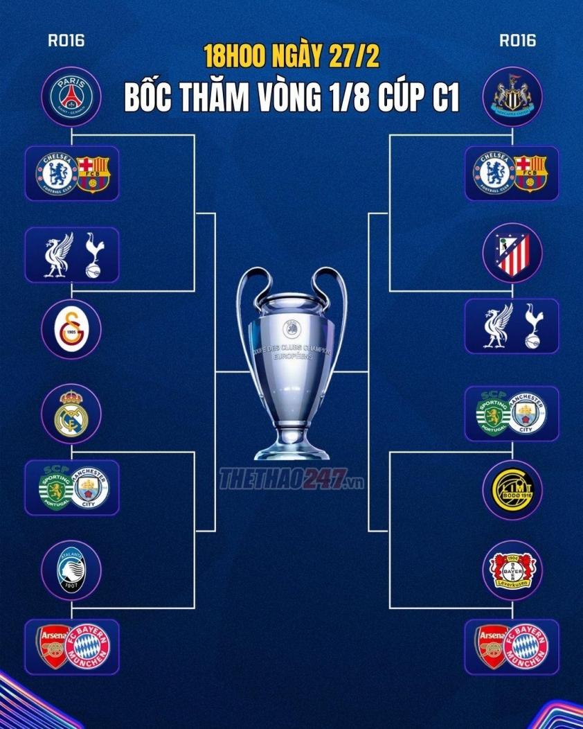 Xem trực tiếp bốc thăm vòng knockout Champions League ở đâu? 799709