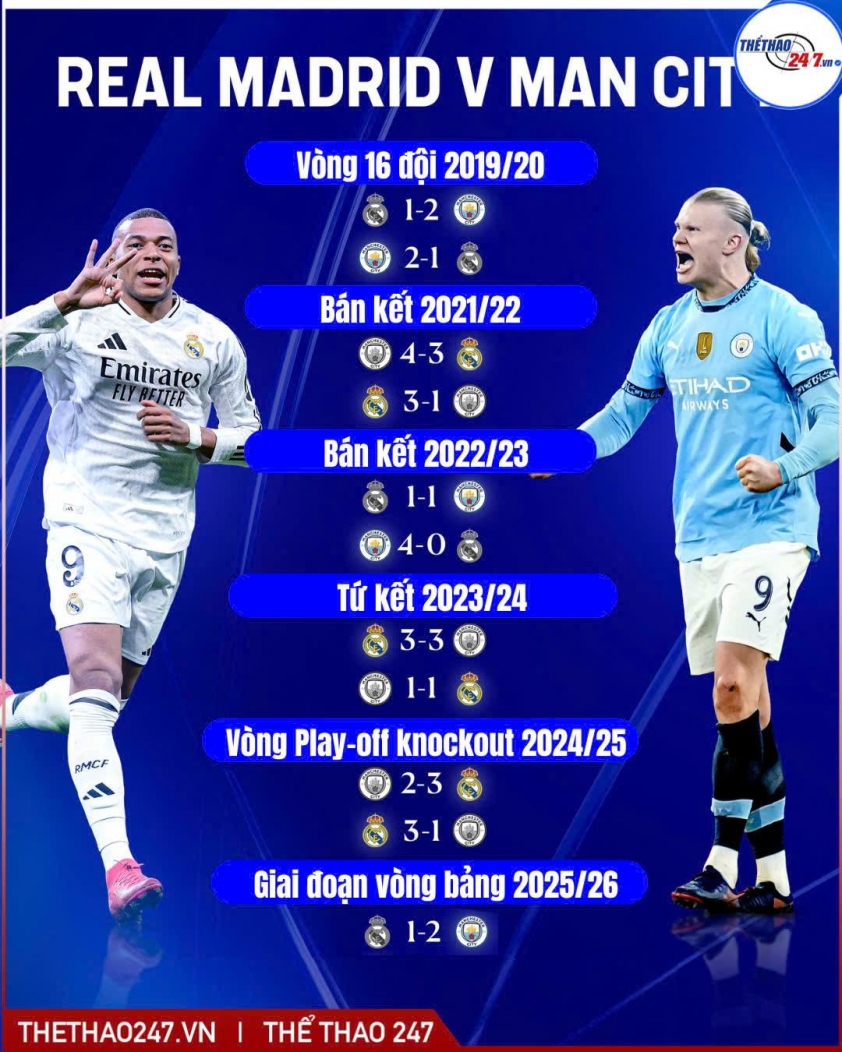 Pep Guardiola: 'Hơi kỳ lạ khi Man City lại đối đầu với Real Madrid' 800050