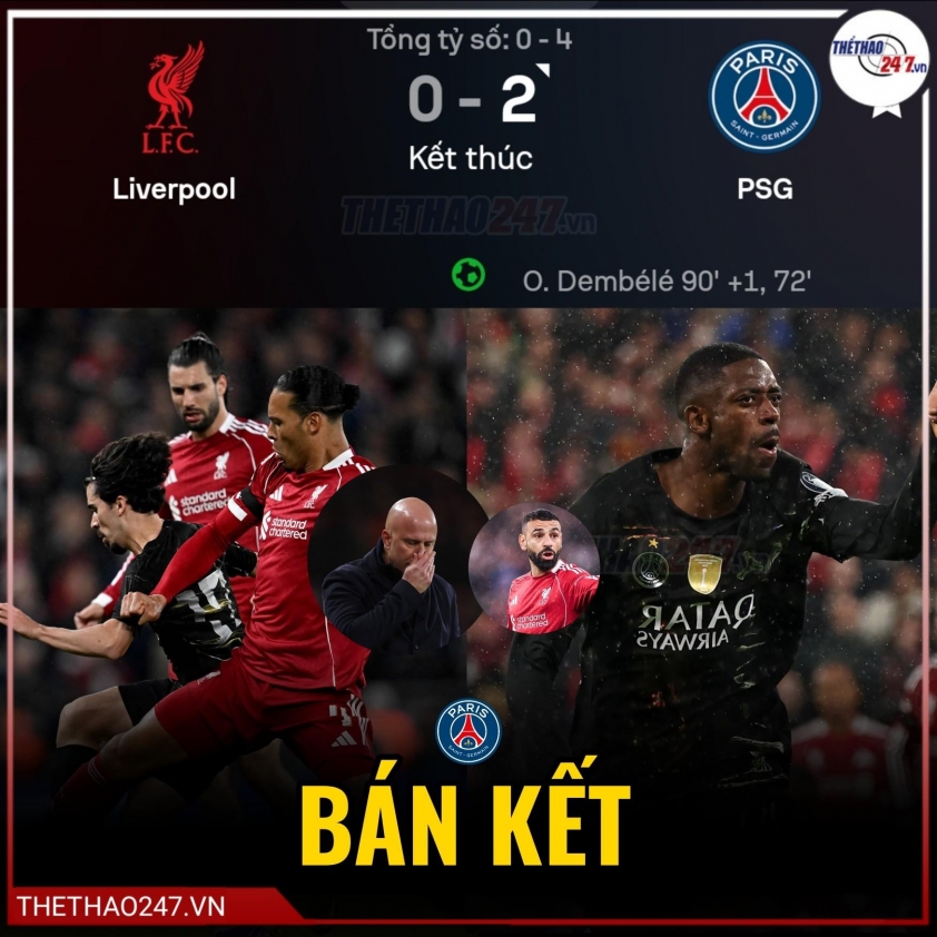 Trực tiếp bóng đá Liverpool 0-0 PSG: Căng thẳng 821890