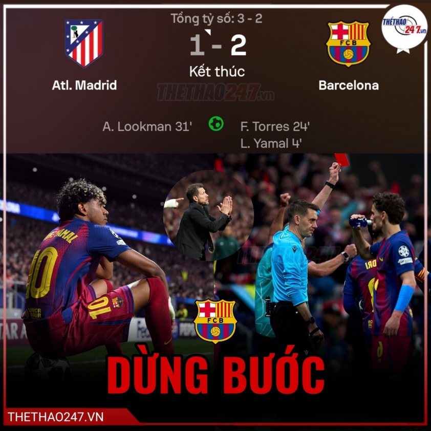 Thẻ đỏ tai hại, Barca bị loại cay đắng tại Champions League 821888
