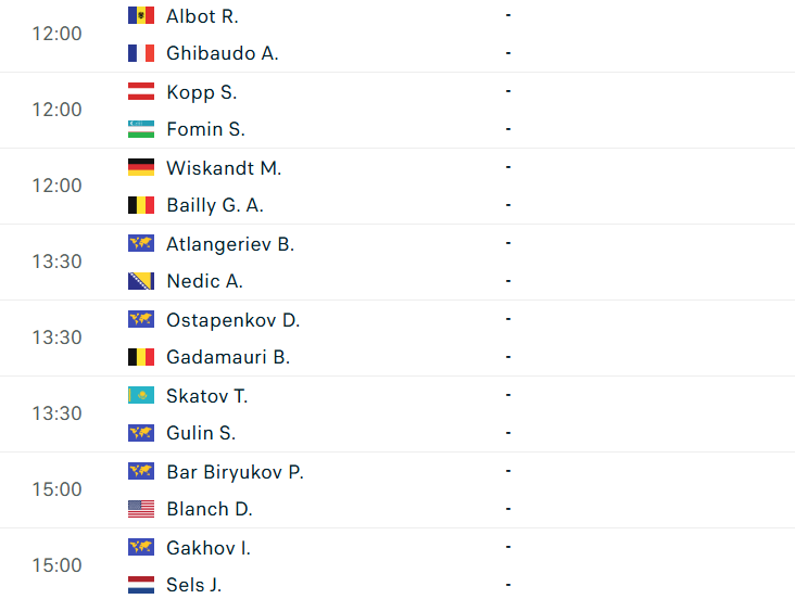 Lịch thi đấu tennis 22/4: ATP Madrid khởi tranh 825199