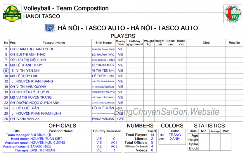 Trực tiếp bóng chuyền nữ Hà Nội Tasco Auto vs HCĐG Lào Cai, 12h00 hôm nay 8/4 818574