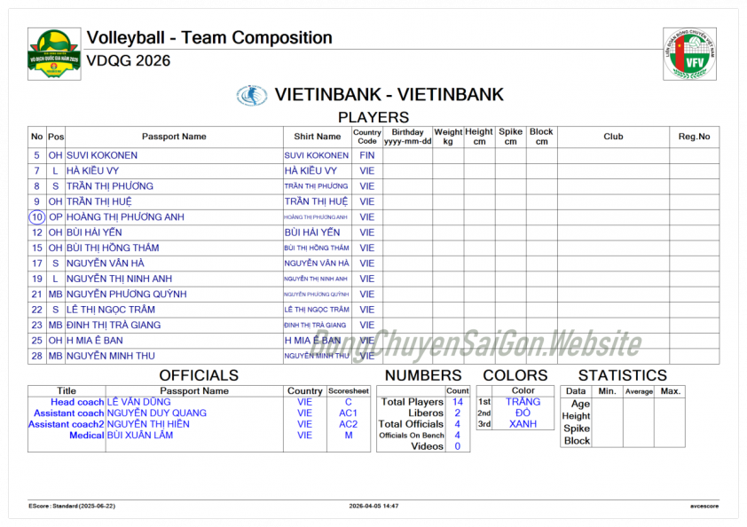 Trực tiếp bóng chuyền nữ Thông tin-Đông Bắc vs VietinBank, 18h00 hôm nay 8/4 818826