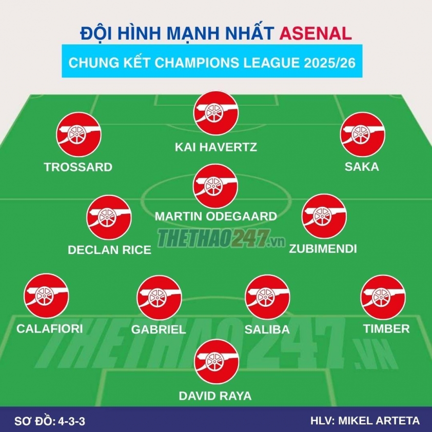 4-3-3-1-6a194f0e189b3 Đội hình Arsenal mạnh nhất tại chung kết Champions League: Không thua kém PSG! 840664
