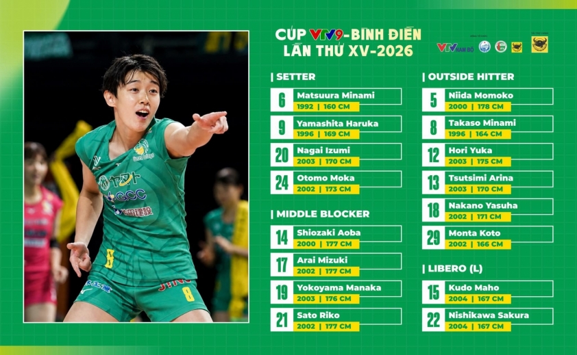 698958470_122240525996259117_4225561020474889989_n-6a0680db24db1 Trực tiếp bóng chuyền nữ Hà Nội Tasco Auto vs Gunma Green Wings, 17h00 hôm nay 15/5 834312