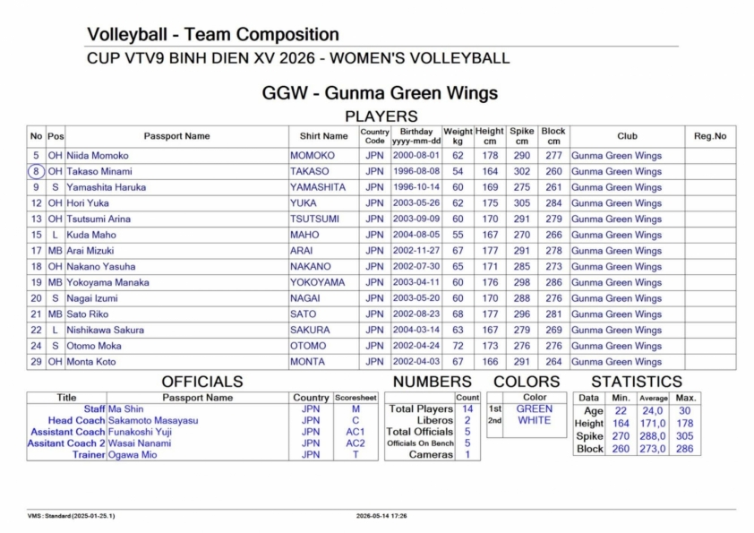Trực tiếp bóng chuyền nữ Thông tin-Đông Bắc vs Gunma Green Wings, 17h00 hôm nay 23/5 837743