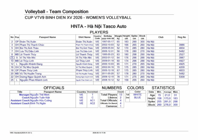 Trực tiếp bóng chuyền nữ Hà Nội Tasco Auto vs Suwon, 17h00 hôm nay 17/5 835064