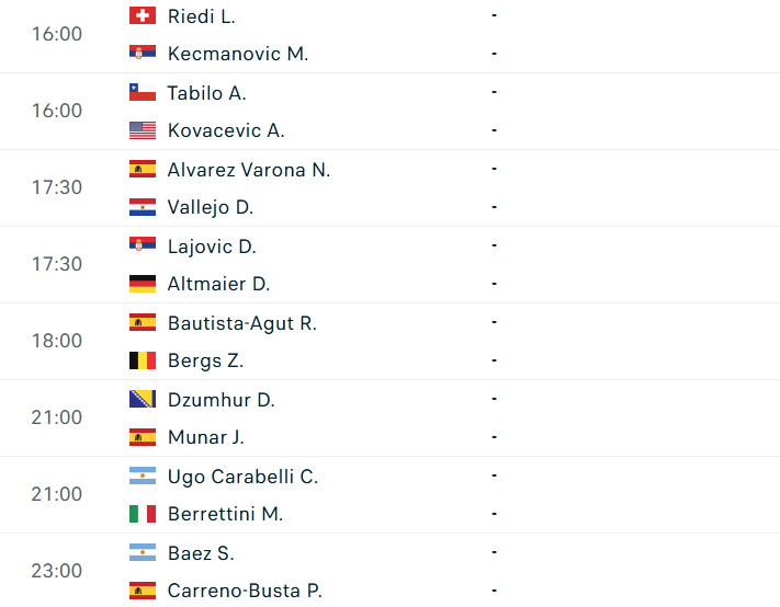 capture3-6a0535845e780 Lịch thi đấu tennis 14/5: Đại chiến Sinner-Rublev tại Rome Masters 833834