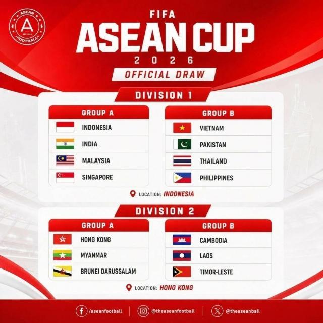 1785388479086_fifa-asean-cup-2026-viet-nam-va-thai-lan-cung-bang-20260730080737-6aa8b6b48b89f-6aa8f520518e8-6aae6c238f88d