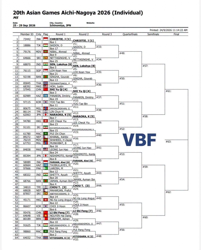 823366899_944965622000763_953012169398239528_n-6ab4e1b86f008 Cầu lông Việt Nam xác định đối thủ tại ASIAD 2026: Thùy Linh gặp tài năng trẻ Indonesia