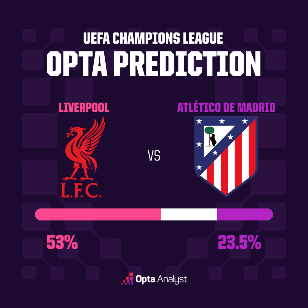liverpool-v-atletico-madrid-predictions-1024x1024-1